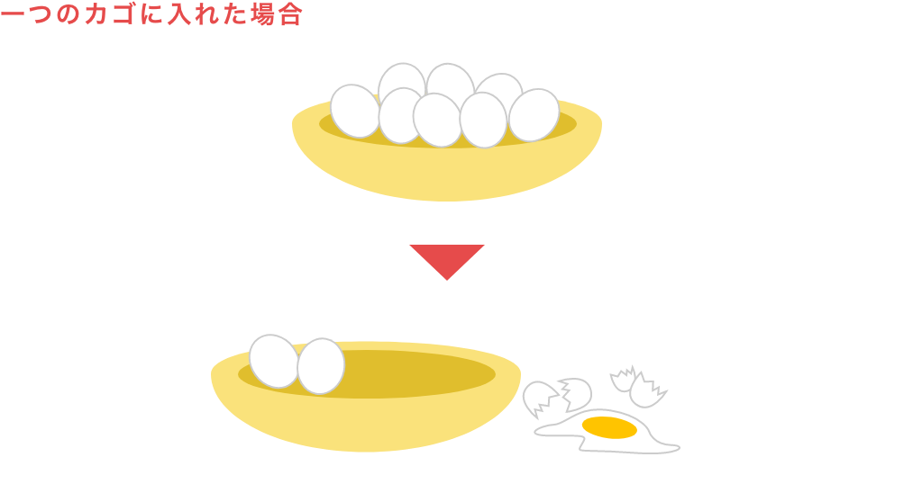 一つのカゴに入れた場合